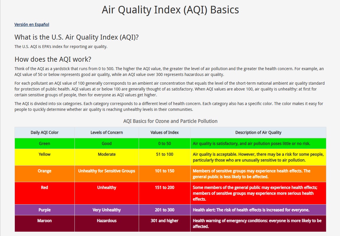 AIR QUALITY POLICY FOR WORKOUTS AND COMPETITION